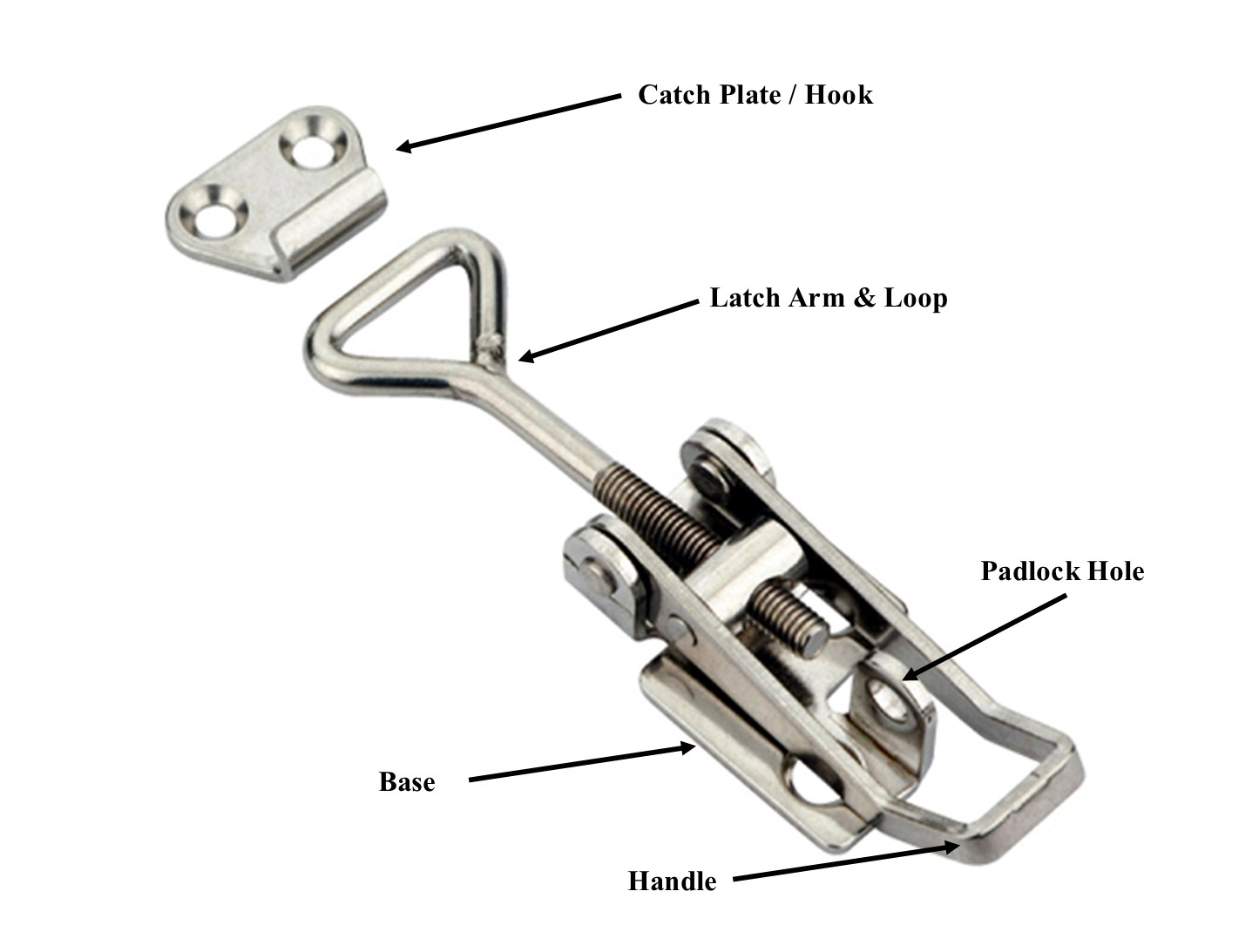 How to choose the right Toggle Latches for your application.